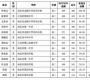 2024年全国青少年信息学奥林匹克竞赛（NOI）江苏队名单